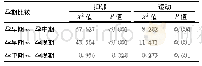 《表2 不同孕期抑郁和运动情况》