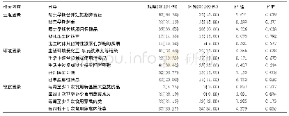 《表2 杭州地区女童ICPP相关影响因素单因素分析[例(%)]》