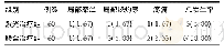 《表6 两组患者治疗过程中不良反应发生情况比较[例(%)]》