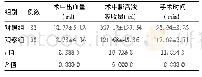 《表1 两组患者术中相关指标情况(±s)》