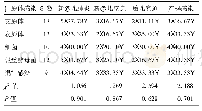 《表6 不同病原体感染妊娠结局比较[例(%)]》