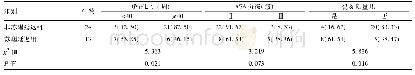 表1 两组患儿一般资料对比[例(%)]