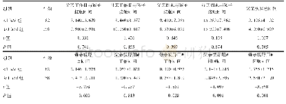 《表2 父母亲与孩子接触时间及视屏时间对儿童视屏影响的单因素分析(±s)》