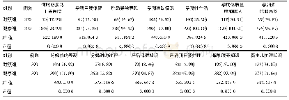 《表1 两组流动孕产妇孕产保健知识掌握情况比较[例(%)]》