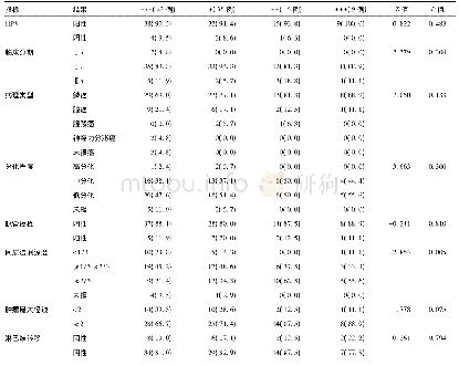 《表4 不同白细胞酯酶患者的阴道微生态指标[例(%)]》