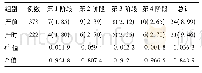 《表2 产前和产时HBs Ag阳性检出率比较[例(%)]》