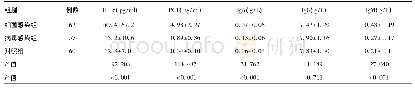 《表1 3组新生儿的血清IL-6、PCT、Ig A、Ig G、Ig M水平比较(±s)》