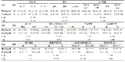 《表1 初产妇分娩恐惧的单因素分析[例(%)]》