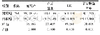 表2 两组孕产妇妊娠结局比较分析[例(%)]