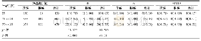 表1 按年龄分组筛查情况[例(%)]