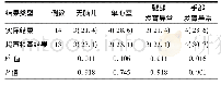 《表1 实际结果与超声检查结果比较[例(%)]》