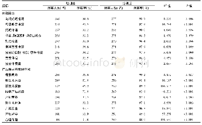 《表2 培训前后产后访视服务内容落实情况》