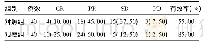 表2 两组患者近期治疗效果[例(%)]