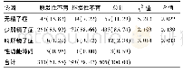 《表2 男性不育的诱因构成比[例(%)]》