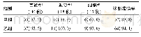 表2 两组对子宫平滑肌瘤病理亚型诊断情况[例(%)]