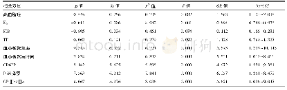 《表2 脑梗死危险因素Logistic回归分析》