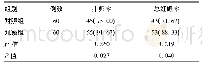 《表3 两组排卵率和妊娠率比较[例(%)]》