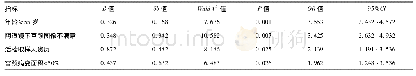 表3 阴道镜下宫颈活检诊断宫颈癌漏诊多因素Logistic分析