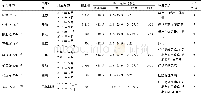 表1 纳入研究基本特征：孕前体质指数对母婴结局影响的Meta分析