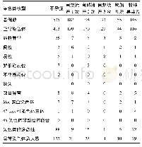 《表1 生殖异常夫妇异常染色体核型分析(例)》