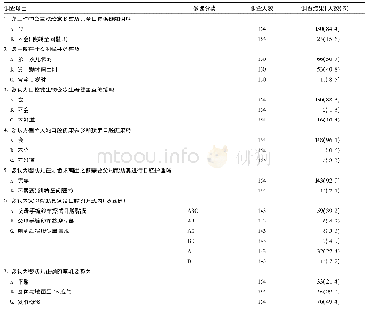 《表1 儿童保健医生的低龄儿童口腔健康知识调查结果(1-7题)》