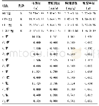 《表1 4组小鼠体质量、脾脏指数、胸腺指数、肿瘤重量比较()》