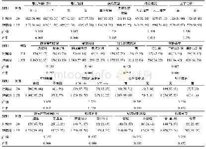 《表1 影响儿童静脉输液不良反应相关因素分析[例(%)]》