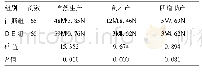 《表3 两组分娩方式比较[例(%)]》