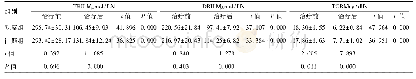 表2 两组患儿治疗前后血清TBIL、IDBIL及TCB水平比较(±s)