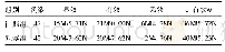 《表4 两组患儿治疗后临床疗效[例(%)]》