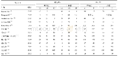 《表1 IL-4-589C/T文献特征》