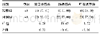 《表4 两组患者并发症发生情况比较[例(%)]》