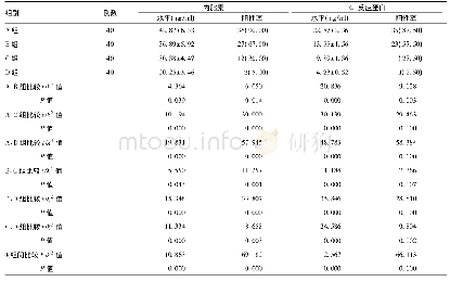 表1 4组孕妇血清内脂素及C-反应蛋白检测结果比较[±s，例(%)]