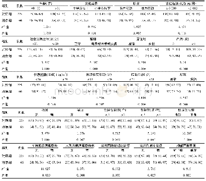 表2 可能影响围绝经期抑郁患者合并宫颈癌的相关因素分析