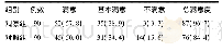 表5 两组产妇满意度情况[例(%)]