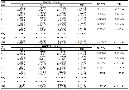 《表2 2012-2018年海沧区本市与非本市户籍儿童超重(c)/肥胖(d)年龄及时间趋势分析》