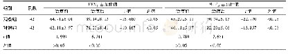 《表3 两组患儿肺功能检测结果比较》