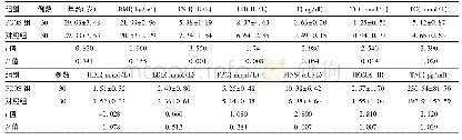 《表1 两组临床指标及TNF-α水平比较》