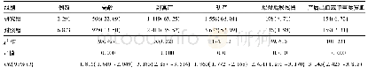 《表2 产科因素对泌乳的影响》