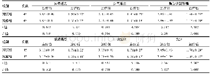 《表1 两组患者治疗前、后肝郁脾虚证症状评分(±s，分)》