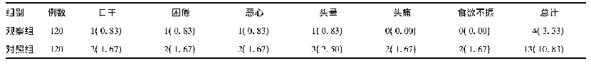 《表5 两组不良反应发生情况比较[例(%)]》