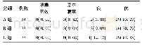 《表5 3组患者对静脉自控镇痛的满意度评价比较[例(%)]》