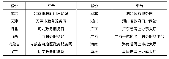 表1 31个省份及新疆生产建设兵团一体化网上政务服务平台