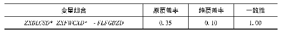 《表5 清晰集定性比较分析结果》