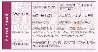 《表1“新基建”主要范围：“新基建”推动安防产业实现“三化”转型升级》