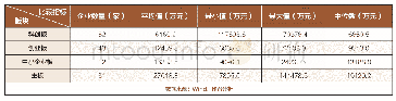 《表8 2020年1-8月新上市企业归母净利润情况》