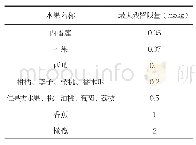 《表2 水果中苯醚甲环唑最大残留限量》