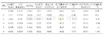 表4 莱赛尔A100含量为60%的样品用不同标准曲线计算结果