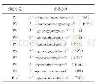 《表3 海胆引物序列：快速鉴定虾夷马粪海胆及其制品分子生物学方法》