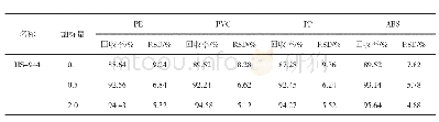 表2 精密度及加标回收率测定结果（mg/L)